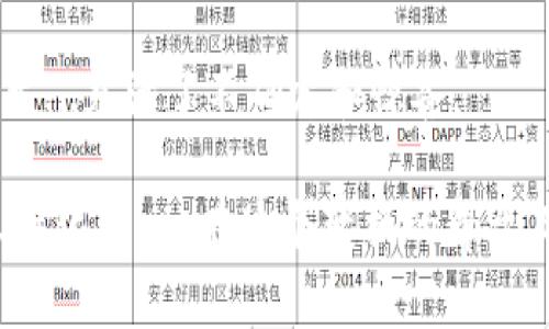   各国对加密货币汇率的深入解析：从比特币到以太坊，全球各国的态度如何改变？ / 

 guanjianci 加密货币, 汇率, 比特币, 各国态度 /guanjianci 

引言：全球加密货币之潮流——你准备好了吗？
近年来，加密货币的浪潮席卷全球，每个人似乎都在谈论比特币、以太坊、Ripple等等。这些数字资产的汇率波动，就像是过山车，让人感到无比刺激。但在这场全球性的加密革命背后，各个国家对加密货币汇率的态度却各不相同，这让人不禁好奇：究竟是哪种文化、政策和经济因素塑造了这些不同的态度呢？

比特币：全球的数字黄金
在加密货币的世界里，比特币无疑是那个“佼佼者”。自2009年诞生以来，它以其去中心化的特性，引领了整个市场的发展。但各国政府对比特币的看法真的是一模一样吗？当然不是。

在美国，投资者和企业对比特币持较为开放的态度。很多大型公司，如特斯拉和Square，开始接受比特币作为支付方式，甚至在某些情况下，部分公司还将其当作资产配置的一部分。这种现象，体现了美国市场对于加密货币的包容性与灵活性。

然而，在中国，比特币则遭遇了严厉的管控。自2017年以来，中国政府就开始大力打击加密货币交易和ICO（首次代币发行），以维护金融市场的稳定。这种反对态度，主要源自于对金融风险的担忧以及对资本外流的控制。这种政策转变，也让无数投资者感到失落：这...真的吗？我还可以相信加密货币吗？

以太坊：更多的可能性
以太坊，一种比特币之后最受欢迎的加密货币，以其强大的智能合约功能而备受青睐。和比特币相比，它在某些国家的接受度更高。在美国和欧洲，越来越多的公司和开发者正在利用以太坊平台开展项目，尤其是在去中心化金融（DeFi）和非同质化代币（NFT）领域。

在日本，以太坊的接受程度也相对较高。日本政府对加密货币采取了一种相对宽松的政策，许多商家甚至开始接受以太坊作为支付手段。这种开明的态度，吸引了大量技术创业者和投资者的关注，促进了整个加密生态系统的发展。

其他国家的态度：多元化的世界
除了美国和中国，全球还有许多国家对加密货币汇率持不同态度。例如，瑞士被誉为“加密货币之国”，这里的法律法规鼓励加密货币和区块链技术的发展；而在印度，加密货币的未来却一直充满不确定性，政府多次讨论是否该实施全面禁令。

在非洲，一些国家如尼日利亚的加密货币热潮正在快速上升。由于当地货币的不稳定，一些人将比特币视为一种保值的资产。这样的文化背景下，加密货币的汇率波动似乎更具吸引力，这让很多投资者愿意冒险进入这一领域。

加密货币汇率的影响因素——不只是数字
那么，究竟是什么在决定加密货币汇率？其实，这不仅仅是供需关系这么简单。各国的政策和文化，市场情绪，技术发展，甚至网络黑客攻击，都可能对汇率产生巨大的影响。

在市值前十的加密货币中，新闻事件对其汇率的影响常常是立竿见影的。例如，某位知名人物对比特币的支持或质疑，便可能在短时间内引发汇率的剧烈波动。而在一些情况下，这种波动也被视为“市场操纵”，让人倍感不安。

总结：在变化中寻找机会
面对如此多样化的全球加密货币汇率，各国的不同态度就像是一面镜子，反映出各自独特的文化、经济和社会结构。对于投资者来说，了解这些差异，不仅有助于更好地把握市场机会，也能让你在这个不确定的世界中，找到属于自己的方向。

所以，不论你身处哪个国家，面对加密货币的种种变幻，最重要的或许是保持冷静的头脑，及时了解局势，做出理性的决策。这一切，就像人生...充满了不确定和惊喜。

希望今天的探讨能带给你新的思考与启迪，为你的加密货币之旅增添一份信心和勇气。未来的世界，可能会更“数字化”，但也绝对会更“人性化”——在这个变换的舞台上，我们都在书写着属于自己的故事。