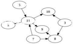 如果你使用的是TokenimDAp