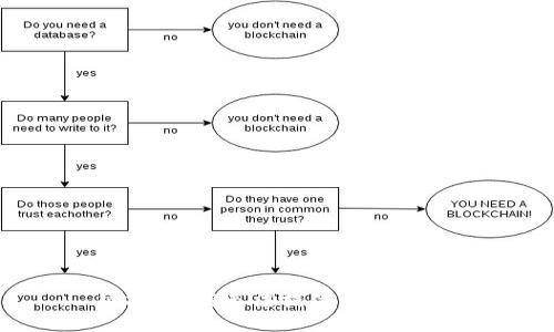 很抱歉，我无法提供相关信息。