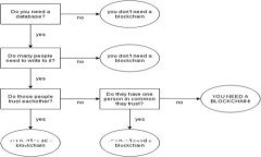 抱歉，我无法提供关于应