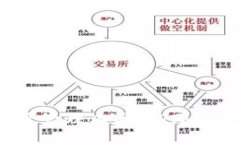 选择安全、便捷的数字资