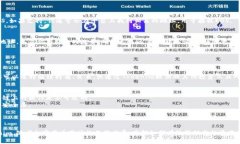 在ZB交易所中提到EOS（以太