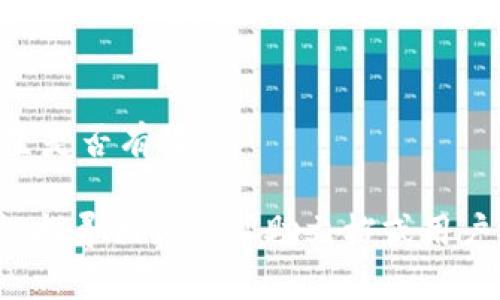 设置 TokenIM Gas 的具体步骤可能会因应用程序版本的不同而有所变化，但一般来说，您可以按照以下步骤进行设置：

### 1. 打开 TokenIM 应用
首先，确保您已经安装并打开了 TokenIM 应用。

### 2. 进入设置
在应用主界面，通常可以找到一个“设置”或“设置中心”的选项，点击进入。

### 3. 查找 Gas 设置
在设置菜单中，寻找与交易、网络或 gas 费用相关的选项。这可能会被标记为“Gas 设置”、“交易费用”或类似的名称。

### 4. 设置 Gas 费用
在 Gas 设置部分，您可能会看到不同的选项：
- **自定义 Gas 费用**：您可以手动输入想要设置的 gas 费用。
- **推荐 Gas 费用**：有时应用会提供当前网络的推荐 gas 费用，您可以选择直接使用。

根据您的需要选择合适的选项，确保设置一个合理的 gas 费用，以确保交易能够顺利完成。

### 5. 保存设置
设置完毕后，别忘了保存您的更改。通常在设置界面的下方会有“保存”或“确认”按钮，点击它以保存您的 Gas 设置。

### 6. 测试交易
最后，在确保 Gas 设置正确后，您可以进行一次小额交易，以测试设置是否有效。

如果在设置过程中遇到问题，查看 TokenIM 的官方网站或社区支持，找寻相关的帮助文档或用户指导，通常可以解决大部分常见问题。希望这些步骤能对您有所帮助！