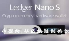 深入了解加密货币架构：