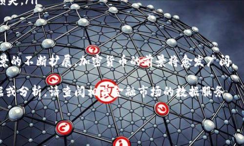 在此，我将简要介绍加密货币的行情和一些市场动态。我无法提供实时的市场数据，但可以帮助你理解当前加密货币行业的趋势和潜在因素。

### 加密货币市场概况

加密货币的定义和背景

加密货币，顾名思义，是一种利用密码学技术来确保安全性和隐私的数字货币。比特币（Bitcoin）是最早也是最著名的加密货币，自2009年推出以来，已经引领了一场数字货币的革命。如今，市场上已经有数千种不同的加密货币，它们各自有不同的特点和用途。

市场动态与趋势

在过去的一段时间里，加密货币市场经历了剧烈的波动。许多投资者热衷于追求盈利，但市场的不稳定性也让不少人感到不安。市场动态受多种因素影响，包括政策变化、技术发展、市场需求等。例如，某些国家开始对加密货币进行监管，这不仅影响了市场情绪，也改变了许多投资者的策略。

影响加密货币行情的主要因素

我们来看看一些影响加密货币行情的主要因素：
ul
    listrong经济数据：/strong全球经济形势的变化，例如通货膨胀率和失业率，都会影响投资者的风险偏好。/li
    listrong政策法规：/strong各国政府的监管政策变化常常会引发市场波动。例如，某国如果宣布禁止某种加密货币，可能会导致该币种价格暴跌。/li
    listrong技术进步：/strong区块链技术的发展、新的项目和平台的出现，都会吸引投资者关注。另外，某些技术的升级可能会提升网络的效率，从而影响价格。/li
    listrong市场情绪：/strong社交媒体和论坛上的舆论也会对市场情绪产生影响，迅速传播的炒作信息可能会导致价格飙升或暴跌。/li
/ul

当前主流加密货币简介

在这个瞬息万变的市场中，几种主流的加密货币依然占据存量，如比特币（BTC）、以太坊（ETH）、币安币（BNB）等。

h4比特币（BTC）/h4
比特币是无可争议的市场领导者，它的总市值依然遥遥领先于其他加密货币。比特币的稀缺性设计——只有2100万枚，这使得它在通货膨胀的环境下有保值的属性。

h4以太坊（ETH）/h4
以太坊不仅是一种数字货币，还是一个区块链平台，开发者可以在上面创建智能合约和去中心化应用（DApps）。以太坊2.0的升级计划引起了广泛关注，许多人认为这将进一步提升以太坊的价值。

h4币安币（BNB）/h4
币安交易所推出的币安币（BNB）自发行以来表现强劲。BNB的实用性遍及币安生态系统，交易手续费的折扣，以及参与平台上的项目，都让它成为受欢迎的选择。

投资加密货币需要注意的事项

最后，对于想要进入这场加密货币革命的投资者们，以下几点尤为重要：
ul
    listrong做好研究：/strong不要盲目跟风，投资之前一定要充分了解每种货币的技术和市场前景。/li
    listrong风险管理：/strong制定合理的投资策略，切勿投入超出自己承受范围的资金，避免因市场波动导致的巨额损失。/li
    listrong关注消息面：/strong时刻关注可能影响市场行情的新闻和政策变动，做到及时应对。/li
/ul

加密货币领域充满挑战与机遇，想要在其中获取成功，需要深入了解市场，审慎投资。未来，随着技术的不断迭代与应用场景的不断扩展，加密货币的前景将愈发广阔。

请注意，这只是对加密货币市场的一个简要概述，并不构成投资建议。希望这些内容对你有所帮助，如果需要更详细的数据或分析，请查阅相关金融市场的数据服务。

希望以上内容对你了解加密货币行情有所帮助。如果你还有其他具体问题或者需要进一步的信息，欢迎随时询问！