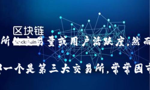 截至2023年，加密货币市场的发展迅猛，许多交易所也在不断壮大。关于“第三大交易所”的说法，往往依赖于交易所的交易量或用户活跃度。然而，由于市场变化频繁，具体的排名可能会有所不同。

如果再具体一点，像“拜特币（Bybit）”、“币安（Binance）”、“火币网（Huobi）”等都是业内知名的交易平台，而具体哪一个是第三大交易所，常常因市场动态而异。希望这个信息对你有所帮助！如果你想了解更多关于加密货币交易所或行业的情况，欢迎随时问我！