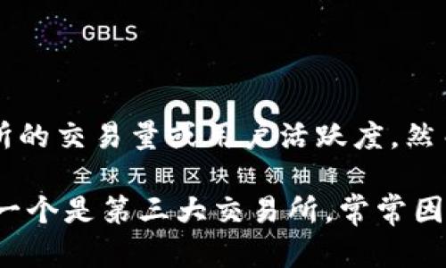 截至2023年，加密货币市场的发展迅猛，许多交易所也在不断壮大。关于“第三大交易所”的说法，往往依赖于交易所的交易量或用户活跃度。然而，由于市场变化频繁，具体的排名可能会有所不同。

如果再具体一点，像“拜特币（Bybit）”、“币安（Binance）”、“火币网（Huobi）”等都是业内知名的交易平台，而具体哪一个是第三大交易所，常常因市场动态而异。希望这个信息对你有所帮助！如果你想了解更多关于加密货币交易所或行业的情况，欢迎随时问我！