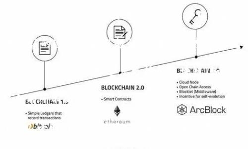 转币的时间实际上依赖于多个因素，以下是一些影响转币速度的关键因素：

1. **区块链网络的拥堵情况**：如果网络中交易量非常大，确认时间可能会变长。比如在一些高峰时段，例如某些热门代币刚上线或市场波动时，交易确认可能会延迟。

2. **交易费用**：通常情况下，支付较高的交易费用会优先被矿工处理，也就是说，费用越高，交易确认的速度可能就越快。如果您希望快速完成转账，可以选择支付更高的手续费。

3. **转币的区块链类型**：不同的区块链有不同的验证速度。例如，Ethereum的转账可能需要几分钟，而一些处理速度更快的区块链（如Solana或Binance Smart Chain）可能在几秒到几分钟内完成转账。

4. **发起交易的钱包状态**：某些钱包在不同的网络上可能会有延迟，处理转账的准确速度可能会有所不同。

总的来说，从Tokenim钱包转币的具体时间会因以上几个因素而异。通常情况下，您可以在几分钟到几小时内完成转账，但在特定情况下，时间可能会更长。为了获取更准确的时间推测，您可以查看区块链浏览器，了解当前网络的确认速度。