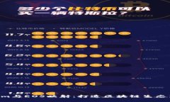 “Tokenim与EOS映射：打造区