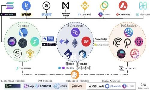设置Token名称时，需要考虑几个关键因素，以确保它能够吸引目标用户并传达项目的本质。以下是一些建议和步骤，帮助你为Token命名：

### 1. **确保简单易记**
   - 名称应该简短且易读，这样用户更容易记住并传播。
   - 避免使用复杂的拼写或难以发音的词。

### 2. **传达价值**
   - Token的名称应反映其功能或用途，例如，是否与某种特定的服务或产品相关联。
   - 使用与项目主题相关的单词，可以帮助传达Token的本质。

### 3. **检查已有商标**
   - 在确定名称之前，确保它没有被其他公司或Token使用，以避免法律问题。
   - 可以通过在线商标数据库或专利局进行检查。

### 4. **考虑目标市场**
   - 如果你的Token面向特定文化或地区，考虑使用该文化中流行的词汇或梗，会更有吸引力。
   - 了解这些文化的流行趋势和特征，有助于你创建更具共鸣的名称。

### 5. **使用相关关键词**
   - 在考虑名称时，可以加入一些流行的关键词。这样做不仅有助于，还能提高Token的可见性。例如，如果你的Token是与绿色能源相关的，可以考虑加入“Green”或者“Eco”等词汇。

### 6. **进行市场调查**
   - 在确定名称之前，可以进行小范围的市场调查，询问潜在用户的意见。
   - 了解他们对不同名称的反应，能帮助你做出更好的选择。

### 7. **多选项评估**
   - 可以准备多个备用名称，进行评估与比较。
   - 考虑它们在社交媒体、网站域名等方面的可用性。

### 8. **遵循技术限制**
   - 不同区块链平台对Token名称的长度和格式有不同的限制，确保你的名称符合这些技术要求。

根据这些步骤，来命名你的Token，尽量创造出一个既具有吸引力又具有潜在价值的名称。希望这些内容对你有所帮助！