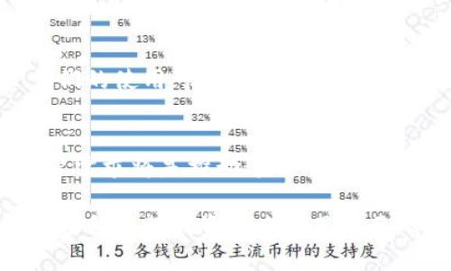 关于“tokenim怎么没usdt”的问题，我可以为你提供一些信息和背景，如果你有特定的方面想要了解，请告诉我。

### Tokenim和USDT的背景概述

什么是Tokenim？
Tokenim是一个相对较新的加密货币项目，旨在为用户提供一个去中心化的金融平台。在这样的平台上，用户可以进行数字资产的交易、投资和管理。Tokenim的设计初衷是让交易更简单、更安全，并且通过社区驱动的方式发展其生态。而在加密货币市场中，USDT（泰达币）则是最受欢迎的稳定币之一，广泛用于交易和投资。

Tokenim为什么没有USDT？
如果你注意到Tokenim上没有USDT交易对，这可能有几个原因。首先，Tokenim可能还在建立自己的流动性和市场，而USDT作为一种广泛使用的稳定币，通常需要有足够的交易量和流动性作为支撑。其次，Tokenim与USDT并没有直接关联，可能选择其他数字资产作为主要交易对。

没有USDT会有什么影响？
对于用户来说，缺少USDT可能会带来一些不便。USDT作为一种稳定币，其价值相对稳定，许多交易者通常使用USDT来进行避险或快速转移资金。如果没有USDT，用户可能需要寻找其他的稳定币或资产进行交易，可能会影响其交易策略和流动性需求。

Tokenim用户的替代选项
虽然Tokenim上可能没有USDT，但用户可以考虑使用其他稳定币，比如USDC或DAI等。这些代币也具有稳定性，相对容易在其他平台间转移，尽管它们的使用可能会受到不同的市场接受度影响。

未来展望
随着Tokenim的发展，如果它能够建立起更强的市场基础，未来可能会考虑引入USDT等稳定币，以提升其市场吸引力和交易便利性。社区反馈和用户需求将是推动这种变化的重要因素。

总的来说，虽然Tokenim此时可能没有USDT，但随着市场的发展和用户的需求，未来这一情况可能会发生变化。不过，用户在此期间也可以积极寻找适合的替代资产来满足自己的交易需要。