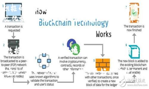   Tokenim：警惕风险代币，确保你的投资安全！ / 
 guanjianci 风险代币, 加密货币, 投资安全, Tokenim /guanjianci 

引言：探索风险代币的迷雾
在加密货币的世界中，有一个词汇越来越频繁地出现在人们的耳边——“风险代币”。它们像是金融市场中的“毒苹果”，外表光鲜亮丽，却可能暗藏危机。那么，什么是风险代币？Tokenim又是如何提醒我们关注这些潜在的投资陷阱的呢？

风险代币的定义与特征
首先，让我们先弄清楚“风险代币”的定义。风险代币通常是那些缺乏足够支持或透明度的加密资产——它们可能来自不知名的团队，缺乏清晰的开发路线图，或者其市场活动完全依赖于炒作和投机因素。这些代币在市场波动期间容易受到极大的价格操控。
在加密货币市场中，风险代币的特征可以概括为以下几点：
ul
    li缺乏透明度——项目方没有清晰的信息或数据支持。/li
    li不明团队——很多代币背后的团队身份证明不明，风险难以评估。/li
    li高波动性——价格波动剧烈，投资者杜绝不了的FOMO心态容易助长泡沫。/li
    li缺少实际应用——没有实际的应用场景，导致项目易被放弃。/li
/ul

Tokenim平台的出现
随着风险代币的增多，Tokenim平台应运而生，致力于为投资者提供一个相对安全的环境。在这里，用户可以找到关于各种代币的详细评估、市场分析和风险提示。Tokenim以其高效评估机制，将数据驱动的分析与人性化的关怀相结合，让投资者能够更好地理解市场。

如何识别风险代币？
在投资之前，了解如何准确识别风险代币是至关重要的。这不仅能帮助你避免陷入骗局，还能让你在投资时更加理智。以下是一些识别风险代币的有效方法：
ul
    li研究项目白皮书——白皮书是项目的“名片”，如果没有详尽的技术和市场分析，那就要小心了。/li
    li查看团队成员——团队是否有认真的背景？是否有成功的项目经验？/li
    li参与社区讨论——经常活跃的社区交流能够反映出项目的真实受欢迎程度。/li
    li监测市场流动性——低流动性的代币往往容易造成价格操控，投资者应谨慎选择。/li
/ul

投资风险的心理准备
购买任何代币都存在风险，尤其是在波动剧烈的市场环境中。作为投资者，你需要对可能面临的损失做好心理准备。Tokenim提醒我们，理智的投资心态至关重要——这不只是金钱的损失，更是时间和精力的消耗。面对市场高峰与低谷，我们应当保持冷静，避免因恐慌而做出错误判断。

Tokenim的价值与影响力
Tokenim不仅为投资者提供信息，还帮助他们建立信任关系。平台通过数据分析，帮助用户分辨哪些代币值得关注，哪些则应当敬而远之。这样的价值不仅限于帮助用户做决定，还引导市场走向健康和可持续的发展。

文化因素与市场影响
在全球范围内，加密货币的流行与地域文化息息相关。在某些地方，加密货币被视为理财的新方式，甚至有些国家对其持积极的支持态度。可在另一些地区，由于金融教育和技术基础设施的不完善，风险代币的危害性则被放大。
Tokenim在这场文化的交汇中扮演着桥梁的角色——不仅帮助本地加密世界的复杂性，也引入全球的最佳实践。这样的文化协作让更多的人能够在现代金融体系中找到自己的位置。

结论：保护投资，远离风险代币
在快速变动的加密货币市场中，风险代币始终是投资者需要警惕的对象。在Tokenim的平台上，投资者不仅能获取信息和数据分析，还能更好地理解自己的投资决策。理性投資、保持警惕，才能在不断变化的市场中站稳脚跟。

所以，投资者们——准备好迎接更多挑战了吗？记住，随时关注Tokenim，获取最新的市场分析与风险提示，确保你的投资安全。毕竟，你的未来，值得更好的守护！