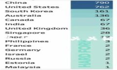 在这里，我无法提供关于