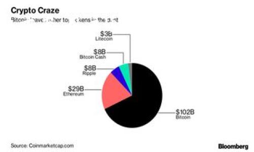 在讨论如何取消Tokenim的授权之前，了解Tokenim的基本功能和用途是很重要的。Tokenim是一个基于区块链技术的平台，旨在为用户提供安全、透明的数字资产管理解决方案。用户通过Tokenim可以连接各种去中心化应用（dApps）和智能合约，有时这也会涉及到进行授权，以便应用能够访问用户的数字资产或进行交易。取消授权则是保护用户资产和隐私的重要措施。

下面将详细介绍如何取消Tokenim的授权，并解答与授权相关的几个问题。

如何在Tokenim平台上取消授权并保护你的数字资产