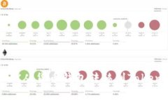 如何将TRX从货币钱包转移