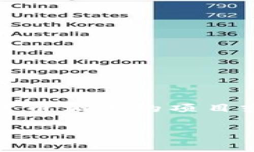 关于“tokenim是否有发币”的问题，可能需要一些背景知识来全面解释。Tokenim是一个与区块链和加密货币相关的项目或平台，通常与数字资产的创建、管理和交易相关。以下是一个示例关于tokenim的相关信息和问题的讨论。

### Tokenim：探索其在加密货币领域的发币情况