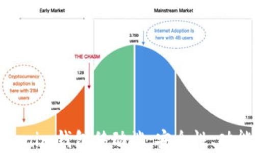 全面解析Tokenim钱包移动端:安全性、功能与用户体验