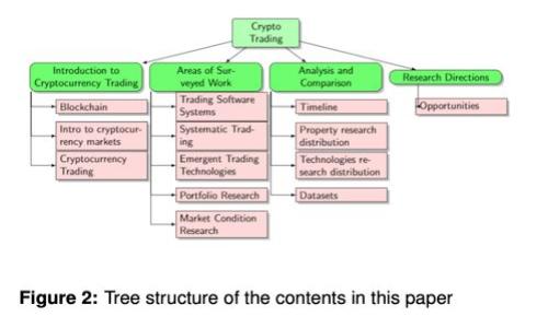 2023年加密货币排名：深度解析及投资策略