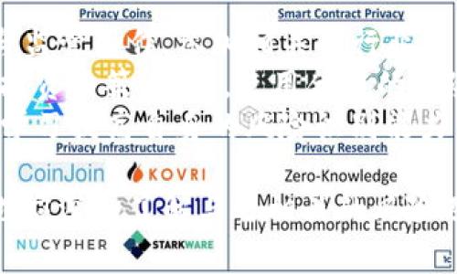   解密加密货币OTC冻卡：潜在风险与应对策略 / 
 guanjianci 加密货币, OTC交易, 冻卡, 风险管理 /guanjianci 

什么是加密货币OTC冻卡？
在加密货币的快速发展中，OTC（场外交易）逐渐成为一种受欢迎的交易方式。OTC交易允许投资者在不通过公共交易所的情况下进行交易，这种方式提供了更大的隐私及灵活性。然而，随着OTC交易的普及，冻卡这一概念也变得愈发重要。

OTC冻卡，通常是指在进行加密货币交易时，某些银行或交易平台为了管理风险，冻结了与这些交易相关的银行卡或账户。这种冻结通常是为了防止洗钱、欺诈等非法活动，也可能是由于异常交易行为引起的风险提醒。

OTC冻卡的运作机制
OTC交易的特点是做市商与投资者之间进行直接交易，通常涉及较大的金额，这就引发了对交易安全和资金合法性的高度关注。因此，当某个账户或卡被认为存在潜在风险时，银行或交易平台会采取冻结措施。

冻卡的运作一般是由交易方的交易行为触发，例如：异常的资金流向、交易频率过高、与高风险国家或地区的交易等。这种冻结可能是在没有提前通知的情况下进行的，这使得投资者无法立刻取回资金，从而造成资金流动的困难。

OTC冻卡的风险因素
尽管OTC交易为投资者提供了高效便捷的交易方式，但使用OTC系统仍然存在一定的风险。首先，OTC市场缺乏透明度，与传统交易所相比，OTC市场的监管相对较弱，这使得合规性问题频频出现。

其次，由于缺乏传统的交易记录，OTC交易的可追溯性较差，这使得在纠纷或问题出现时，投资者很难清楚地证明自己的交易合法。若不慎涉及违规交易，投资者的资金可能面临被冻结的风险。

还有，市场的不规范性也造成了定价的不透明现象，投资者在交易时可能会遭遇严重的价格操控，尤其是当其交易量庞大时，交易的溢价甚至可能达到令人震惊的程度。

如何避免OTC冻卡的风险
为了在OTC交易中有效规避冻卡风险，投资者需要采取一些防范措施，确保交易的安全性和合法性。首先，选择信誉良好的OTC平台至关重要。科研背景丰富的有关免责条款及隐私政策应在选定的平台上明确列出，并获得相应的认证。

其次，投资者应严格遵守相关法律法规，尤其是在进行跨境交易时。了解国家间的加密货币政策，确保自己所处国家的法律不会将某些交易视为非法活动。

此外，保持良好的交易记录也非常重要。投资者应当将每一笔交易的细节记录下来，这是维护自身权益的重要材料。如果发生争议或者资金冻结，完整的交易记录将帮助投资者提供有力的证据。

常见问题解答
1. OTC冻卡是如何被触发的？
OTC冻卡的触发机制相对复杂，主要受以下几个因素影响：
首先，银行和交易平台会基于交易模式自动监测账户。如果一个账户在短时间内进行大量的交易，或者出现了资金流向不明的情况，系统可能会自动将其标记为可疑账户。
其次，OTC交易往往涉及高额资金的流动且缺乏透明的交易记录，因此任何异常活动都有可能被触发冻卡。比如在进行与高风险国家的交易时，这种情况更为突出。
最后，许多交易平台和银行会运用先进的算法对交易进行实时分析，系统根据程序算法判定是否存在潜在的风险，一旦检测到异样即会博取用户账户的资金。

2. 烦恼？如何处理被冻卡的问题？
许多人在遭遇冻卡问题后，容易感到绝望与烦恼。首先，冷静下来，并确认所涉及的账户是否真正被冻结。大部分银行与交易平台会通过短信或邮件告知用户冻结的原由，按照相关流程与他们进行确认是一种有效的处理方式。
如果确实被冻结，投资者需积极联系对应的银行或平台客服，询问冻结的具体原因，并提供必要的身份验证材料，力求快速解冻。
同时，保持良好的沟通记录也很重要，及时询问处理进度以免无法及时掌握情况。此外，了解银行的相关权利与义务，必要时可寻求法律意见以维护正当权益。

3. 加密货币市场的发展趋势如何？
随着区块链技术的发展和加密货币的日益普及，OTC交易的形势也在迅速转变。其市场需求的日益增长使得越来越多的投资者转向这一领域。根据相关统计数据，全球OTC交易量逐年攀升，特别是在比特币和以太坊方面更为明显。
同时，各国监管政策也在不断完善，许多国家逐步出台相关法规来规范加密货币的交易。这一方面将提升市场的合法性和透明度，另一方面也可能影响到OTC交易的灵活性与隐私性。
此外，新技术的应用也为OTC交易的发展带来了机遇，大数据分析、人工智能等技术的推广将为交易安全和效率提供保障，未来OTC市场将朝着更加透明与合规的方向发展。

4. 投资者在OTC交易中需要注意的事项有哪些？
投资者在参与OTC交易时需要关注多个方面。首先，选择信任的个平台是基础，确保其具有必要的资质与监管合作。参加相关的行业交流活动，途径获取更大的行业视野与动态。
其次，建议在交易前进行充分的市场调研，了解当前的市场行情与价格波动情况，以便做出较为明智的投资决策。此外，使用合适的风险管理策略也是必不可少的，例如：设定止损点，拒绝过度投机等。
最后，持续学习与了解相关法律法规，特别是在参与国际交易时必须注意多国法律的差异。通过系统性学习提高自身的风险识别能力，从而达到降低投资风险的目的。

综上所述，加密货币OTC冻卡是一个复杂而又充满机会的领域。投资者在以更高的收益为目标的同时，也应深入了解与之相关的风险及管理方法，做到未雨绸缪，持之以恒，方能在这场市场风暴中安然无恙。