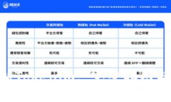 EOS提现到Tokenim: 完整指南