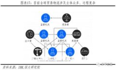 Tokenim：如何高效收录代币