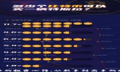 加密货币的投资心得：从