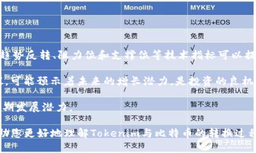 riaoti如何将Tokenim转换为比特币：详细指南/riaoti
Tokenim, 比特币, 加密货币, 转换指南/guanjianci

随着加密货币的迅速发展，越来越多的人开始投资和交易各种数字资产。其中，Tokenim作为一种较新的加密货币，吸引了许多关注。那么，如果你持有Tokenim，如何将其转换为比特币呢？在这篇文章中，我们将详细介绍这一过程，包括所需的步骤和注意事项，并解答一些可能相关的问题。

Tokenim与比特币：基础知识
在了解如何将Tokenim转换为比特币之前，我们首先需要对这两种加密货币有基本的认识。Tokenim是一种基于区块链技术的数字资产，其价值通常受到市场供需关系的影响。与Tokenim相对，比特币是第一个加密货币，自2009年推出以来，其市场价值和用户基数已大大增长。许多人将比特币视为数字黄金，相信其长期投资价值。

Tokenim的供应和使用场景可能与比特币有所不同，因此在转换过程中，要了解其市场动态和波动性。

Tokenim转换为比特币的步骤
将Tokenim转入比特币的过程通常可以通过以下几个步骤完成：

h4步骤1：选择交易平台/h4
首先，您需要选择一个支持Tokenim与比特币交易的加密货币交易平台。市场上有许多交易平台，如Binance、Huobi、Coinbase等。请确保您选择的平台支持Tokenim的交易，并且该平台有良好的安全记录和用户反馈。

h4步骤2：注册并验证账户/h4
如果您还没有该平台的账户，您需要进行注册。大多数交易平台都需要您提供邮箱地址、手机号码等信息，并可能要求您进行身份验证。这是为了提高平台的安全性，并遵守相关法律法规。

h4步骤3：存入Tokenim/h4
注册并验证账户后，您需要将Tokenim存入您的交易账户。找到平台的“存款”选项，查找Tokenim的存款地址，并将您的Tokenim从钱包转入该地址。确保仔细核对地址，以避免资金损失。

h4步骤4：进行交易/h4
资金存入后，您可以在交易平台上找到Tokenim与比特币的交易对。选择合适的交易类型，例如市价单或限价单，然后确认交易。确保在交易时了解当前的市场价格以及可能的交易费用。

h4步骤5：提取比特币/h4
成功完成交易后，您将持有比特币。接下来，您可以选择将比特币提取到您的钱包中。找到提取选项，完成比特币的提取操作，并确保输入正确的钱包地址。

在Tokenim与比特币交易中的注意事项
在进行Tokenim转换为比特币的过程中，有几个关键因素需要注意：

首先是市场波动性。加密货币市场充满不确定性，Tokenim和比特币的价格都会随时变化，因此选择合适的时机进行交易是非常重要的。

其次，了解链上交易的确认时间。当您将Tokenim存入交易平台或提取比特币时，都需要一定的确认时间，根据网络的拥堵情况可能会有所不同。

最后，确保使用强密码和开启双重验证，以保护您的交易账户不受未经授权的访问。

常见问题解答

h4问题1：Tokenim的价值是如何确定的？/h4
Tokenim的市场价值主要受到供需关系、市场情绪、技术进步以及行业动态等多方面因素的影响。通常来说，Tokenim的价值与其应用场景、经济模型、投资者的接受度都有直接关系。在做出投资决策之前，了解Tokenim的项目背景和市场动态是非常重要的。

首先，供需关系是决定Tokenim价值的一个基本因素。当Tokenim的需求增加时，价格往往会随之上涨；反之，则可能下跌。投资者对Tokenim的信心和预期会影响其需求。在这方面，行业的新闻动态和投资者情绪通常会发挥重要作用。

其次，Tokenim的技术实力和创新能力也会影响其价值。例如，如果其背后的团队不断推出新的功能或改善现有技术，这可能会吸引更多的用户和投资者，从而提高Tokenim的价值。

最后，由于Tokenim的市场还处于相对早期阶段，因此市场波动性较大，价格可能会受到各种因素的影响。在投资Tokenim之前，投资者应充分研究和分析其市场环境。

h4问题2：如何安全存储比特币？/h4
随着比特币的普及，安全存储成为许多投资者关注的热点问题。比特币存储的安全性直接关系到投资者资产的安全。以下是几个常见的比特币存储方式和安全注意事项：

首先，选择合适的存储方式是保障比特币安全的第一步。主要的存储方式包括热钱包和冷钱包。热钱包是连接互联网的数字钱包，便于频繁交易，例如交易所钱包和软件钱包。而冷钱包则与互联网断开，适合长期持有，避免网络攻击，例如硬件钱包和纸钱包。

其次，确保使用复杂、独特的密码，并定期更换。同时，启用双重身份验证，最大程度地降低账户被盗的风险。

最后，不要轻易将私钥或助记词分享给他人。无论是在线还是线下，确保在安全、私密的环境中管理您的数字资产。

h4问题3：Tokenim是否有投资风险？/h4
任何投资都伴随着风险，Tokenim当然也不例外。在考虑投资Tokenim之前，了解潜在的风险因素是非常重要的。

首先，市场波动性是Tokenim的一大风险。加密货币市场行情波动较大，Tokenim的价格可能出现剧烈的上涨和下跌。这意味着虽然您有可能获得可观收益，但也可能面临相应的财务损失。

其次，监管风险也是一个不容忽视的因素。各国对加密货币的监管政策不断变化，Tokenim的合法性及其交易可能受到政府政策影响。投资者需关注各国相关法律法规的动态变化。

最后，项目团队的可靠性和技术的可行性也是关键。应深入了解Tokenim背后的团队，评估他们的技术实力、行业经验以及项目的透明度。只有对双通道的项目有信心，才能更好地应对投资带来的风险。

h4问题4：什么时候是投资Tokenim的最佳时机？/h4
投资Tokenim的最佳时机通常取决于市场趋势和个体策略。以下是一些影响投资时机的因素：

首先，技术分析是判断市场时机的有效工具。通过观察Tokenim的历史价格走势、成交量和市场趋势，投资者可能会发现潜在的买入时机。此外，趋势反转、阻力位和支撑位等技术指标可以提供进一步指引。

其次，基础面因素，包括Tokenim的新闻动态、合作伙伴关系和市场应用等，也会影响投资决策。如果Tokenim宣布了重大的产品升级或合作协议，可能预示着未来的增长潜力，是投资的良机。

最后，考虑自身的投资策略和风险承受能力也很重要。短期交易者可能更关注市场波动，而长期投资者则可能忽视短期波动，关注Tokenim的长期发展潜力。

总的来说，将Tokenim转入比特币的过程涉及多个步骤和注意事项，同时在投资过程中需时刻关注市场动态以做出科学的决策。希望本文能帮助您更好地理解Tokenim与比特币的转换过程，以及潜在的投资机会和风险。
