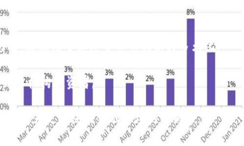 biao ti/biao ti爱尔兰对加密货币的法律框架与市场现状/biao ti  
爱尔兰，加密货币，区块链技术，法律法规/guanjianci

随着区块链技术的飞速发展，加密货币作为一种新型的数字经济形式，已经逐渐渗透到全球各个国家和地区。爱尔兰作为一个快速发展的科技中心，在加密货币和区块链领域也有着显著的影响力和市场潜力。本文将详细探讨爱尔兰对加密货币的法律法规、市场现状、发展潜力及其对经济的影响。

一、爱尔兰对加密货币的法律框架

爱尔兰的加密货币市场近年来得到了越来越多的关注，而政府对于加密货币的监管政策也逐渐清晰。根据爱尔兰金融服务监管局（Central Bank of Ireland，CBI）的表态，加密货币本身不被视为传统的货币，而是属于一种资产。因此，加密货币交易及相关活动受到了现行金融法规的监管。

首先，爱尔兰采取了一种较为稳妥且保守的态度来应对加密货币市场。CBI对加密货币的使用和交易进行了明确的警告，特别是在投资风险和消费者保护方面。投资者被提醒加密货币的价格波动极大，可能导致重大损失。在许多国家，加密货币的交易平台可能需要获得垄断牌照，而在爱尔兰，目前并没有明确的法律要求交易所注册。然而，若交易所实施金融服务，便需要遵循相关法规，比如反洗钱（AML）及客户身份识别（KYC）的要求。

此外，爱尔兰还积极参与国际监管合作，尤其是在亚洲和美国等其他主要市场。作为欧盟成员国，爱尔兰遵循欧盟的《第五反洗钱指令》（5AMLD），这使得加密货币交易更为透明，增强了对投资者的保护。这项法律要求加密货币交易所进行客户身份验证，并对可疑交易进行报告，以减少洗钱的风险。

二、爱尔兰的加密货币市场现状

爱尔兰的加密货币市场虽然起步较晚，但近年来迅速发展，逐渐吸引了大量的投资者和初创企业。根据市场调研机构的数据显示，截至2023年，爱尔兰的加密货币用户人数已经接近100万，这其中多数人是年轻的投资者，他们愿意尝试这种新型的投资方式。

在加密货币的投资产品方面，各大交易所均提供包括比特币、以太坊等主流加密货币的交易，同时也有许多新兴的山寨币可供选择。这些交易所大多通过网页和手机应用程序提供服务，方便了投资者的交易和管理。此外，爱尔兰的金融科技（FinTech）行业在加密货币领域表现强劲，涌现出了一批专注于区块链技术研发的初创企业。

爱尔兰政府对于加密货币的态度是鼓励并规制并存，这种政策引导了许多国际区块链企业将其营运基地设立在爱尔兰，借助这个市场的便利和稳定的法律环境，吸引更多的资金和技术投入到区块链研发中。

三、加密货币对爱尔兰经济的影响

加密货币领域的发展对爱尔兰经济带来了多方面的影响，主要体现在金融科技的创新、就业机会的增加以及国际投资的吸引等等。

首先，加密货币和区块链技术的普及为爱尔兰的金融科技行业注入了新的活力。越来越多的初创公司和大型科技公司相继在爱尔兰成立，加密货币的创新及应用促进了相关技术的研发与落地。与此同时，这带动了对相关技术人才的需求，进一步刺激了就业市场的发展。

其次，加密货币作为一种新型资产类别，吸引了大量国际投资者的关注。尽管投资加密货币风险较高，但对于寻求高收益的投资者来说，无疑是一个巨大的市场。爱尔兰作为欧盟成员国，具有良好的投资环境，加之透明的法律和监管政策，使得许多投资者愿意把资金投入到这个市场。由于资金的流入，进一步增强了爱尔兰在全球金融市场中的地位。

最后，加密货币对爱尔兰经济的影响不仅仅体现在直接的资金流入，更重要的是推动了相关产业的升级和经济结构的转型。随着区块链技术的广泛应用，许多传统行业开始探索如何将其技术引入日常运营中，提高效率和降低成本。而这将为爱尔兰经济的长期持续增长打下更坚实的基础。

四、与加密货币相关的问题

关于加密货币的讨论不仅仅局限于法律法规和市场现状，还有许多其他重要的问题。以下是四个可能相关的问题，本文将针对这些问题进行详细阐述。

1. 加密货币的投资风险和如何应对

加密货币投资是一种高风险的投资行为，其价格波动巨大，可能在短时间内产生巨额收益或损失。投资者在进入这一领域时必须清楚这些风险。常见的风险包括市场风险、技术风险和法律风险。

市场风险主要表现为加密货币的价格相对不稳定，受市场情绪和全球经济形势影响较大。投资者在选择购买何种加密货币时，应先做好充分的市场调研，分析其基本面和技术面。同时，建议投资者设置投资额度，切忌盲目追高或做空操作，以降低市场风险。

技术风险则包括买卖平台的安全性问题。因为许多交易所都曾遭遇黑客攻击，投资者的资产可能在夜间一瞬间被盗。因此，选择安全性高、信誉良好的交易所进行交易十分重要。在持有加密货币方面，建议使用冷钱包妥善管理，而非将全部资金存放在交易所上。

法律风险提醒投资者，全球对加密货币的监管政策不断变化。在爱尔兰，虽然目前的法律法规相对宽松，但未来的政策可能会对市场产生新的影响。因此，投资者需要密切关注政策动态，保持良好的合规性以避免法律风险。

总之，成功的加密货币投资需要充分的市场调研、适度的风险管理和灵活的应变能力。对风险的适度认识和准备，将为投资者提供更加稳妥的投资回报。

2. 加密货币与区块链技术的关系

区块链技术是加密货币的底层技术，是其存在和运作的基础。简单来说，区块链是一个去中心化的全球公共账本，记录着所有的交易信息。因此，理解区块链的工作原则和技术特点，对于理解加密货币的发展至关重要。

区块链的主要特点包括去中心化、安全性和透明性。去中心化确保了交易不会被单个实体控制，增强了数据的安全性。每一笔交易都在区块链上实时更新和验证，这样使得数据的篡改变得异常困难。此外，由于区块链的透明性，任何人都可以追踪到交易记录，这不仅增强了用户的信任感，也为以后可能出现的合规性问题提供了可借鉴的线索。

加密货币如比特币和以太坊的成功，正是凭借区块链技术的巨大潜力。一方面，投资者通过加密货币进行数字资产的管理；另一方面，开发者则通过区块链平台构建去中心化应用（DApps）。这为金融科技、供应链管理、智能合约等各个领域带来了创新的可能性。

综上所述，加密货币与区块链技术之间存在密不可分的关系。理解这一关系，将帮助人们更好地把握未来的发展趋势。

3. 如何选择合适的加密货币

在加密货币持续发展的市场中，投资者面临着海量的加密资产选择。在众多的加密货币中，如何做出明智的选择，成了每位投资者关注的重点。以下几个方面可以帮助您进行选择。

首先，了解项目的基本面是关键。每种加密货币背后往往有特定的团队、技术和应用场景。投资者应仔细分析该项目的白皮书，了解其商业模式、技术架构以及实际应用。其次，还需关注项目团队的背景与声誉，一个优秀的团队往往是该项目成功的保障。

其次，技术面分析也是不可或缺的一环。投资者可以通过分析技术图表、历史价格走势、相对强弱指数（RSI）等来判断未来价格趋势。同时也需将不同币种进行比较，选择性价比高的币种进行投资。

最后，风险管理是至关重要的。在建立了一定的投资组合后，投资者应定期评估其整体市场表现，及时调整以规避风险。建议投资者不要将所有资金集中投资于单一币种，而是选择适度分散投资，这样可以降低单一资产发生巨额亏损带来的风险。

4. 加密货币的未来趋势

随着全球对数字资产的接纳度日益增加，加密货币的未来潜力仍然充满希望。接下来的发展可能会围绕以下几个方向展开：

首先，传统金融与加密货币结合将成趋势。越来越多的金融机构开始探索如何将加密资产纳入传统金融产品中，随着金融科技的发展，未来会有更多的金融工具支持加密货币的交易和使用。

其次，DeFi（去中心化金融）和NFT（非同质化代币）将继续推动加密货币的新应用。DeFi以其开放的平台和高流动性，吸引了广大用户参与，而NFT则在艺术、游戏、娱乐等领域展现了广泛的应用潜力，这都推动了加密货币的创新与多元化。

最后，合规化将成为加密货币发展的重要趋势。随着各国监管政策的趋严，合规将是推动加密货币市场健康发展的重要前提。各大交易所及其平台将进一步加强身份验证、合规报告等措施，以吸引更多机构投资者。

综上所述，在快速变化的加密货币市场中，爱尔兰的法律法规为加密货币的发展提供了良好的基础，市场也在逐步成熟。投资者需保持审慎态度，不断学习和适应这个新兴市场。未来，加密货币将可能成为更广泛的金融市场的一部分。