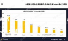 关于“tokenim备份在哪”的