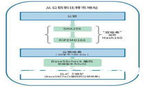 加密货币SPS: 新兴数字资产的崛起与未来展望