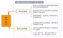 如何安全有效地从Tokenim钱