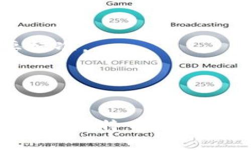  现存最高价的加密货币：探讨比特币的独特价值与市场影响 

guanjianci keywords比特币, 加密货币, 投资, 市场影响/keywords 

引言
在加密货币的世界中，比特币无疑是最为著名且最贵的一种。自2009年问世以来，随着市场的波动，比特币的价格经历了巨大的起伏，某些时刻甚至触及了6万美元的高点。这种价格波动不仅吸引了许多投资者的关注，更使得比特币成为了数字货币的代名词。本文将详细探讨比特币的独特价值、市场影响，以及投资者在这一领域的机会与风险。

比特币的背景与发展
比特币是由一个化名为中本聪的个人或团队提出的，是一种去中心化的数字货币。比特币的核心理念是希望创建一种不依赖于中央政府或金融机构的货币，使用加密技术确保交易的安全性与匿名性。
经过十余年的发展，比特币不仅在技术上不断成熟，交易所的兴起也推动了其流动性进一步提升。此外，比特币还通过不断的媒体曝光与讨论，让更多普通大众了解到这个全新的投资选择。许多企业已经开始接受比特币作为支付手段，进一步验证了其在现实经济中的应用价值。

比特币的价值来源
在讨论比特币的价值时，首先要理解它的稀缺性。比特币的总供应量被限制在2100万个，这使得它具有了一种数字黄金的特性。供需关系是影响价格的一大因素，当需求上升而供应有限时，价格自然随之走高。
此外，比特币被视为一种对冲通货膨胀的资产。随着各国央行频繁地进行货币宽松政策，许多投资者开始担忧法币贬值的风险，而比特币的稀缺性成为了转向的理由。
最后，比特币的品牌效应与用户信任度也起到了关键作用。作为第一个加密货币，比特币已经建立了强大的生态系统和用户基础，使得它在众多加密货币中脱颖而出。

投资风险与市场波动
尽管比特币拥有独特的价值和广阔的市场潜力，投资比特币仍然伴随着很大的风险。首先，市场波动性极大，价格可以在短时间内大幅上涨或下跌，给投资者带来冲击。
其次，监管政策的不确定性也是一个不可忽视的风险。不同国家对加密货币的态度各异，政策变化可能直接影响比特币的市场价值。例如，中国此前进行了严格的监管，导致市场出现剧烈波动。
再者，由于比特币的技术特性，黑客攻击和安全漏洞也时常困扰着投资者。虽然区块链技术本身被认为是安全的，但交易所和个人钱包常常成为黑客的目标。

比特币的未来展望
尽管投资比特币存在风险，但其未来的发展潜力依旧被许多人看好。随着越来越多的公司和机构认可比特币，并将其纳入投资组合，其市场需求有望进一步增加。
此外，未来随着技术的进步，比特币的交易效率和安全性也有可能得到提升。以太坊等其他区块链网络的竞争促使比特币不断改进，维持其市场领导地位。
最后，比特币作为一种资产，正在逐渐被视为财富的存储工具。尤其是在经济不确定性增加的情况下，越来越多的机构投资者开始将比特币视为“数字黄金”。

常见问题详解

1. 比特币的投资风险有哪些？
投资比特币的风险主要可以归结为以下几点：
首先是市场波动性。比特币的价格极其不稳定，经常受到市场情绪、新闻事件和政策变化的影响，可能会在短时间内大幅波动。许多投资者在追涨杀跌中容易造成损失。
其次是安全风险。虽然区块链的安全性极高，但个人投资者的交易所和钱包架构可能存在漏洞。此外，黑客攻击交易所也时有发生，导致投资者资金损失。
再者是技术风险。比特币虽然作为一种技术是安全的，但市场上的许多投资平台可能并不具备相同的安全标准。投资者需要谨慎选择交易所，避免掉入诈骗与欺诈的陷阱。
最后，监管风险。各国对加密货币的政策各不相同，甚至经常变动，可能影响比特币的流通性及价格。因此，投资者在投资前应时刻关注市场环境和相关政策的变化。

2. 如何安全地存储比特币？
存储比特币的安全性是每个投资者都必须考虑的问题。安全存储比特币主要有以下几种方法：
第一，使用硬件钱包。硬件钱包是专门为存储加密货币设计的物理设备，能够提供更高的安全性。它们确保私钥不会连网，减少了被黑客攻击的风险。
第二，使用冷钱包。冷钱包是指不联网的存储方式，包括纸钱包和硬件钱包等。这种方式虽然操作上比较麻烦，但能有效避免在线攻击。
第三，分散存储。可以将比特币分散存储在不同的钱包中，避免所有资产集中在单一钱包带来的风险。不同钱包使用不同的安全措施也能增强整体安全性。
最后，保持警惕与及时备份。定期更新钱包软件，并定期备份私钥与助记词，是确保资产安全的重要步骤。

3. 比特币的市场供需关系如何影响价格？
比特币的价格在很大程度上受市场供需关系的影响：
供给方面，比特币的总量被限制在2100万个，这种稀缺性使得其成为一种被投资者追捧的资产。而每四年进行的减半事件导致新比特币的发行速度减缓，进一步加剧了其稀缺性。实际上，减半事件通常会导致投资者预期价格会上涨，进而提升市场需求。
需求方面，随着越来越多的机构投资者和企业开始接受比特币，市场上的需求也在不断增加。许多小企业和个人增持比特币作为对冲通货膨胀的资产，进一步推动市场需求。
总的来说，供需关系在短期内会直接影响比特币价格的波动，相应的需求激增常常会导致价格的暴涨，而一旦市场情绪悲观，价格则可能出现大幅下滑。

4. 如何评估比特币的投资价值？
评估比特币的投资价值需要考虑多方面的因素：
首先，市场趋势。通过历史数据对比特币的价格走势进行分析，可以帮助投资者了解市场的长期变化。技术分析和基本面分析相结合，可以更全面地评估投资时机。
其次，科技进步。比特币的核心技术是区块链，其发展水平直接影响比特币的安全性与效率。在毫无中介的条件下，交易的卽时性和安全性是评估其长远价值得重要标准。
最后，政策环境。国家对加密货币的监管政策影响市场情绪，投资者需要时刻关注政策变化，避免市场动荡带来的损失。
综上所述，评估比特币的投资价值不仅要关注价格波动，还需考虑市场趋势、科技发展以及政策环境等多重因素的综合影响。

总结
比特币作为一种新兴资产，虽然风险与机遇并存，但其独特价值与日益增长的市场需求使其在加密货币领域中依然具备极大的吸引力。随着技术的进步及用户的增长，比特币的未来仍有很大潜力。投资者应时刻保持警惕，合理把握市场变化，以实现最佳的投资回报。
