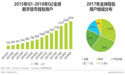2021年加密货币总市值分析：市场的动荡与机会