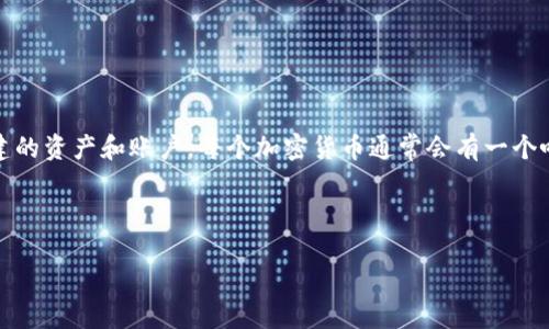 TokenIM 是一个加密资产钱包，允许用户存储和管理各种加密货币。具体的地址数量取决于用户在 TokenIM 中创建的资产和账户。每个加密货币通常会有一个唯一的地址，而一个用户可以在 TokenIM 中持有多个不同种类的加密资产，因此其地址数量会随用户的需求而变化。

如果您在询问 TokenIM 钱包中某个特定用户的地址，您可能需要直接查看该用户的钱包或查询相关的区块链信息。

请问您是对 TokenIM 的具体功能、使用方法、或者其他相关主题感兴趣吗？