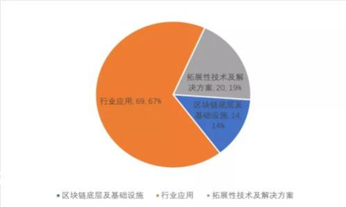 如何将TokenIM中的数字货币安全转移至币安交易所