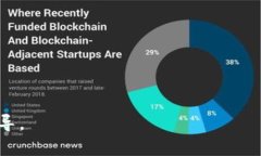 关于“tokenim”的具体安装