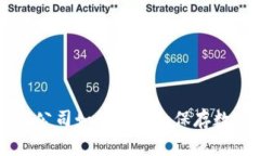 bianotiTokenim公司如何管理和