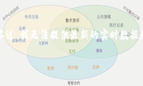 关于Tokenim是否正常运营这一问题，可以从多个角度进行分析。不过，我无法提供最新的实时数据和信息，建议从各大新闻网站、社交媒体、官方渠道获取最新的动态。

### Tokenim的运营现状分析及市场趋势