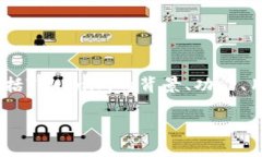 关于“tokenim可靠不”的讨