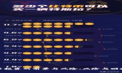 加密货币投资的前景与风