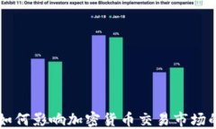 印度银行如何影响加密货币交易市场的未来发展
