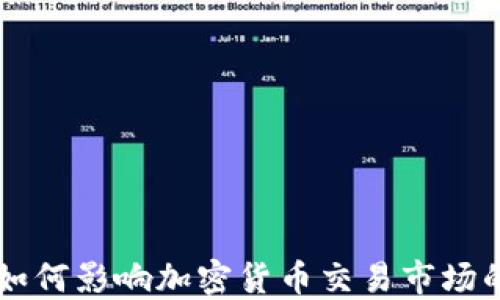 
印度银行如何影响加密货币交易市场的未来发展