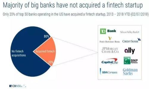 
投资加密货币的好处与风险分析