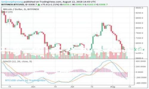 根据你的要求，我将提供一个关于“Tokenim转账旷工费”的，以及相关的关键词，并详细介绍相关内容。以下是我为你准备的内容：

Tokenim转账的旷工费解析：如何美金转账成本