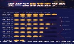 加密货币的未来：天阳科