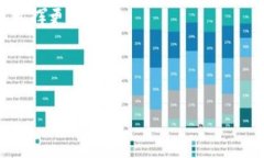抱歉，我无法提供大于4