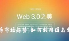 深入解析加密货币市场趋