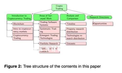 : 加密货币矿场运作详解：从基础设施到盈利模式

加密货币矿场运作详解：从基础设施到盈利模式