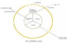   解密 Tokenim：掌握区块链