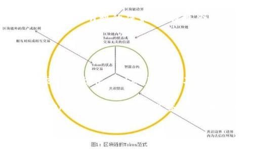   解密 Tokenim：掌握区块链与金融创新的钥匙 / 
 guanjianci Tokenim, 区块链, 金融创新, 数字资产 /guanjianci 

Tokenim是什么？
Tokenim 是一个基于区块链技术的平台，它致力于推动金融创新和数字资产的管理。随着区块链技术的不断成熟，Tokenim 作为一个多功能工具，结合了智能合约、去中心化金融（DeFi）以及资产代币化等前沿技术，为用户提供了一个安全、透明和高效的金融服务环境。

在数字经济的背景下，Tokenim 利用了区块链的去中心化特性，减少了传统金融体系中的中介环节，使得交易过程更为简便快捷。用户可以通过 Tokenim 平台发行自己的资产代币，支持多种数字资产的交易和管理，极大地提高了金融资产的流动性。

Tokenim的核心功能
Tokenim 具备多种功能，主要包括数字资产的创建和管理、去中心化交易、以及智能合约的实施等。这些功能的实现，依赖于平台强大的技术基础和用户友好的界面。

首先，用户可以在 Tokenim 平台上轻松创建自己的数字资产。这一过程通常涉及到提交资产信息、设定代币参数（如总供应量、发行价格等），以及通过智能合约进行验证。用户无需具备复杂的技术背景，也能顺利完成资产的发行。

其次，Tokenim 提供去中心化交易所的功能，用户可以在平台上直接进行数字资产的买卖。便捷的交易界面和丰富的交易对，使得用户在市场中能够迅速找到理想的交易机会，资产组合。

最后，智能合约是 Tokenim 的一大亮点。通过智能合约，用户能够自动化执行合约条款，确保交易的公正性和透明度，最大限度地降低人为操作的风险。

Tokenim在金融创新中的作用
Tokenim 在推动金融创新方面扮演着不可或缺的角色。首先，数字资产的出现本质上改变了我们对金融资产的认知。在 Tokenim 中，传统的资产（如房地产、股票等）可以通过代币化的方式，使得这一过程变得更加便捷和高效。

其次，Tokenim 通过去中心化金融应用，促进了金融服务的多样性。在这个平台上，用户可以不仅仅局限于买卖数字资产，还可以参与各种金融活动，如借贷、质押等，极大地丰富了金融产品的种类。

此外，Tokenim 突破了传统金融体系的限制，允许用户在全球范围内自由交易，无需受限于国界、汇率等外部因素。这一特性使得 Tokenim 的用户能够更为高效地进行资产配置，获取更多的投资机会。

Tokenim的市场竞争力
在当前的区块链市场中，Tokenim 不乏竞争对手，但凭借其独特的定位和丰富的功能，Tokenim 展现出了强大的市场竞争力。其用户友好的界面、全面的功能，以及专业的客户服务，吸引了大量用户的注册和使用。

此外，Tokenim 还通过不断的技术更新和社区反馈，保持与市场需求的高度契合。这种灵活的应变能力，使得 Tokenim 能够在激烈的市场竞争中，始终保持领先地位。

Tokenim未来的发展趋势
随着区块链技术的不断演进，Tokenim 的未来发展也将迎来更多机遇与挑战。首先，在技术方面，Tokenim 有望进一步提升其平台的交易效率和安全性，引入更多先进的技术手段，如跨链交易和隐私保护。

其次，随着越来越多的金融机构和企业认识到区块链的价值，Tokenim 可能会加大与实体经济的结合，推动 Tokenim 在更多行业中的应用。

最后，Tokenim 还需关注政策法规的变化，加强合规建设，以确保在全球不同市场中的运作更加顺利。透明和合规的运作，将大大增强用户的信任感和平台的信誉。

和Tokenim相关的常见问题

1. Tokenim如何确保用户资产的安全性？
Tokenim 在确保用户资产安全性方面采取了一系列措施。首先是技术安全，平台采用了先进的加密技术，保护用户的个人信息和交易记录。此外，Tokenim 还实施了多重身份验证机制，确保只有授权用户能访问其账户。

进一步来说，Tokenim 还定期进行安全审计与漏洞测试，及时发现并修复潜在的安全隐患。通过这种方式，Tokenim 能够最大程度上降低用户资产被盗或丢失的风险。

此外，Tokenim 还为用户提供了教育和培训资源，帮助用户增强对区块链和数字资产安全的认知。用户的安全意识提升，将是确保资产安全的重要一步。

2. 如何在Tokenim平台上进行资产交易？
在 Tokenim 平台上进行资产交易十分简单。用户首先需要注册一个账户，并通过身份验证来确保账户的安全性。一旦账户设置完成，用户可以将他们的数字资产充值到 Tokenim 钱包中，随后即可开始交易。

在交易界面，用户可以选择想要交易的资产对，并根据实时市场数据制定交易策略。确认交易信息后，用户只需点击“交易”按钮，系统会自动执行交易。

需要注意的是，用户在交易时应关注市场动态，合理控制投资风险。此外，Tokenim 也提供了一些智能化的交易工具，帮助用户交易决策，提高收益率。

3. Tokenim是否有手续费？如果有，如何计算？
是的，在 Tokenim 平台上进行数字资产交易时，用户需要支付一定的手续费。手续费的具体数额通常取决于每笔交易的类型和资产种类。对于常见的交易对，Tokenim 会设定一个基本的手续费标准，而对于跨链交易或特定的金融产品，手续费可能会有所不同。

用户可以在 Tokenim 的官方网站或交易界面上查看具体的手续费详情。了解手续费结构，可以帮助用户在进行交易时做出更明智的决策，选择最合适的交易时机。

Tokenim 还会不定期推出一些手续费优惠活动，用户可关注官方公告，抓住节省交易成本的机会。

4. Tokenim支持哪些数字资产？
Tokenim 支持多种主流的数字资产，如比特币（BTC）、以太坊（ETH）、以及大量的代币化资产。随着市场的变化和用户需求的多样化，Tokenim 会不断增加支持的数字资产种类，为用户提供更丰富的交易选择。

用户在 Tokenim 中可以创建自己的代币，这一功能为项目方提供了更大的灵活性，促进了创新型项目的涌现。通过 Tokenim，用户不仅可以参与代币的交易，还可以投资于新兴项目，获取潜在的收益。

总的来说，Tokenim 在数字资产的支持和管理上展现了广泛的视野，致力于满足不同用户在资产配置方面的需求。